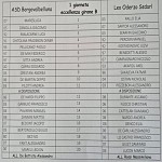 Bva Leo Bva Leo